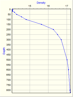 Variable Plot