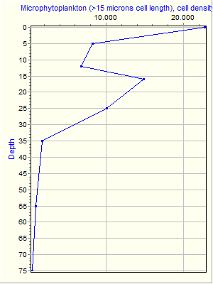 Variable Plot