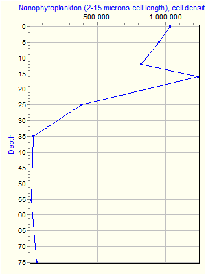 Variable Plot