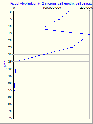 Variable Plot