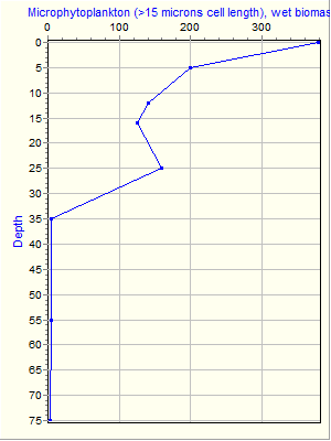 Variable Plot