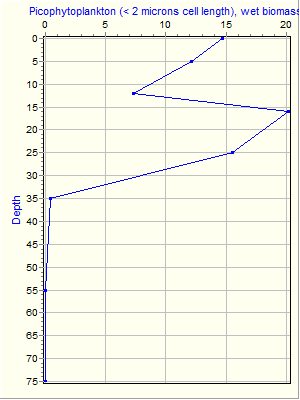 Variable Plot