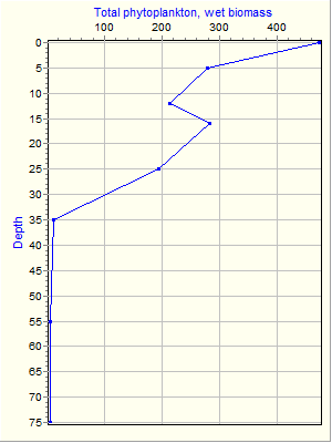 Variable Plot