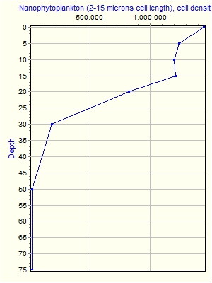 Variable Plot