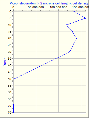 Variable Plot