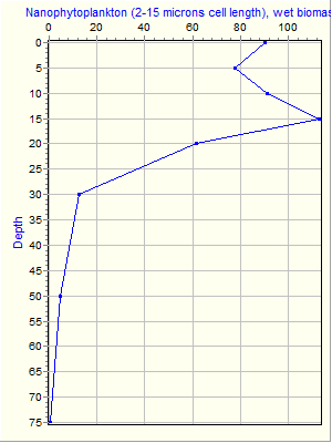 Variable Plot