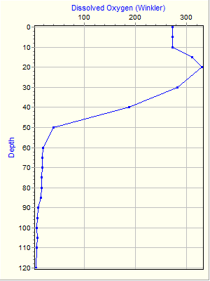 Variable Plot