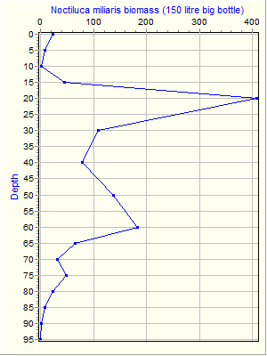 Variable Plot