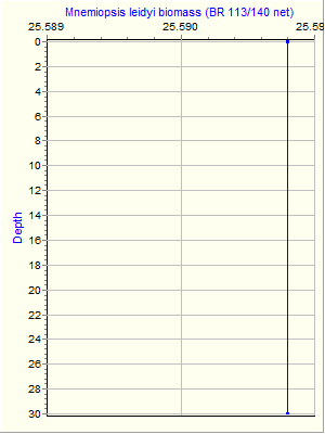 Variable Plot