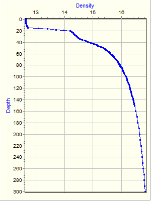 Variable Plot