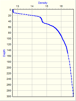 Variable Plot