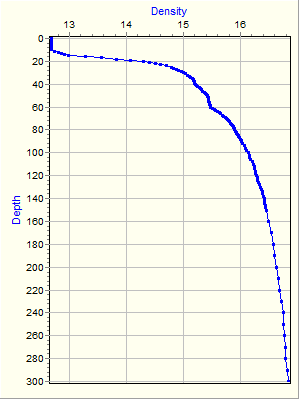 Variable Plot