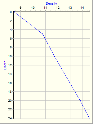 Variable Plot