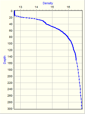 Variable Plot