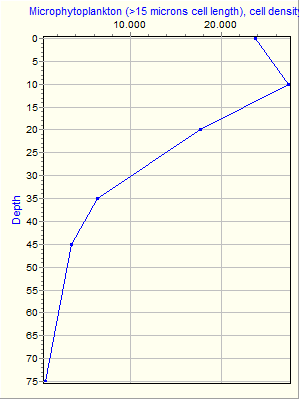 Variable Plot