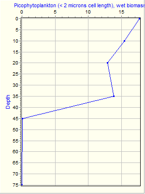 Variable Plot