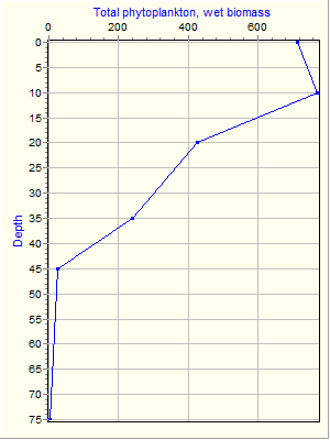 Variable Plot