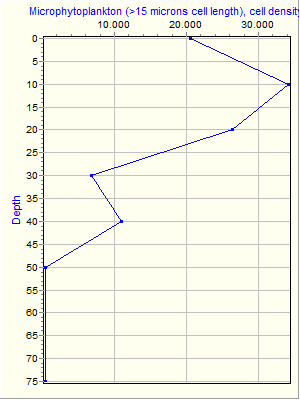 Variable Plot