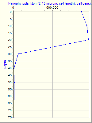 Variable Plot