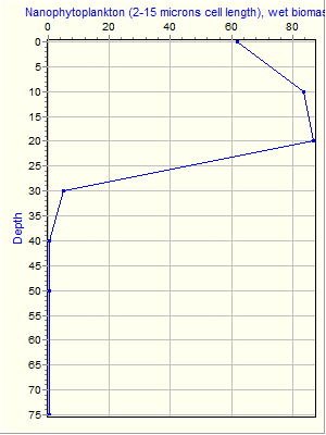 Variable Plot