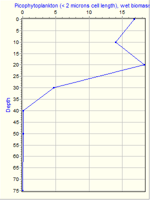 Variable Plot