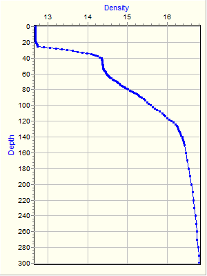 Variable Plot