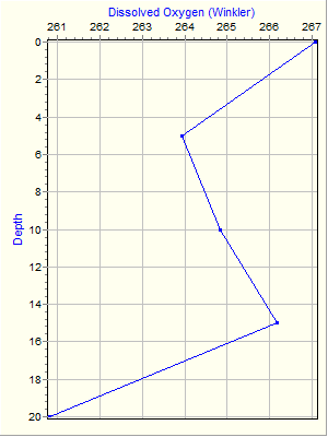 Variable Plot