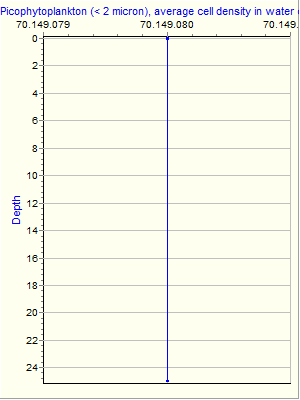 Variable Plot