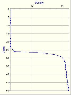 Variable Plot