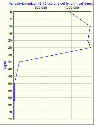 Variable Plot