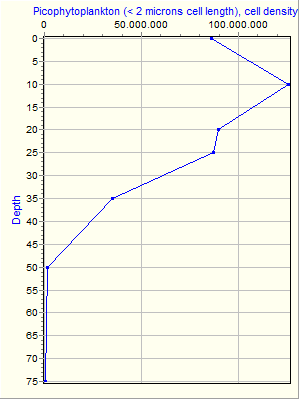 Variable Plot