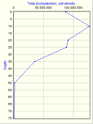 Variable Plot