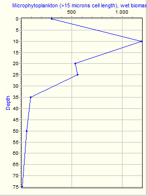 Variable Plot