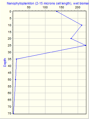 Variable Plot