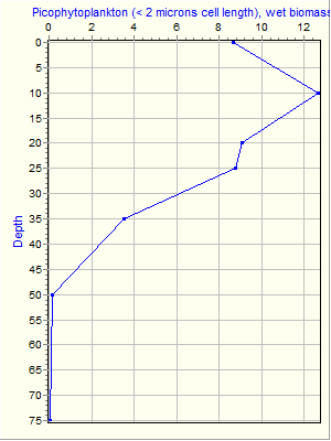 Variable Plot