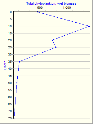 Variable Plot