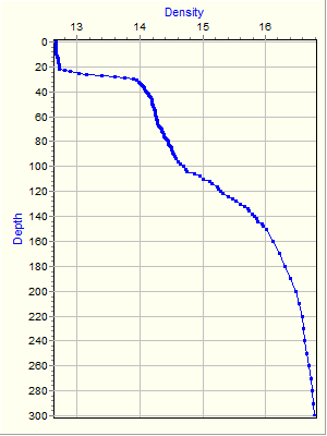 Variable Plot