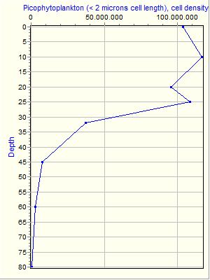 Variable Plot