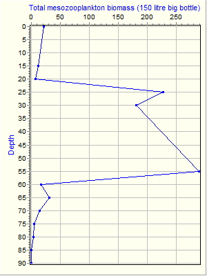 Variable Plot