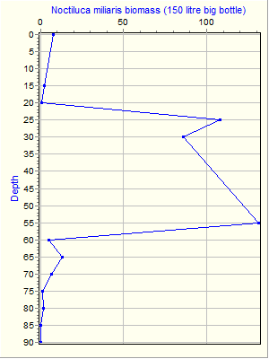 Variable Plot