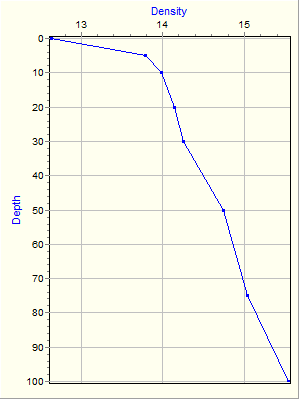 Variable Plot