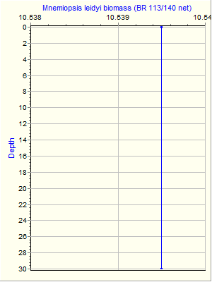 Variable Plot