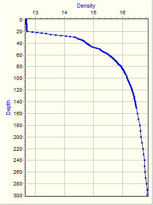 Variable Plot