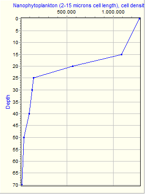 Variable Plot