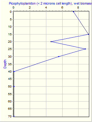 Variable Plot