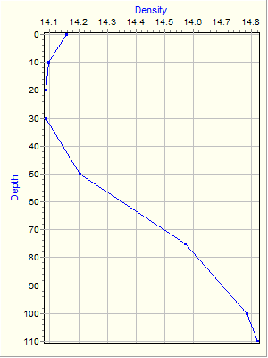 Variable Plot