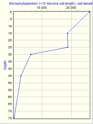 Variable Plot