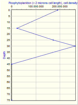 Variable Plot