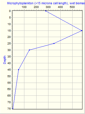 Variable Plot