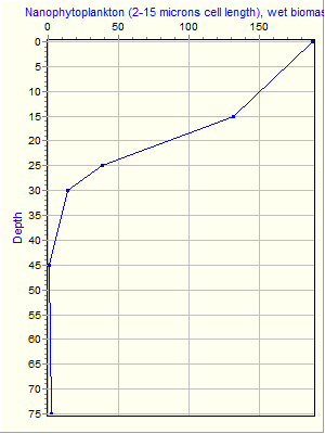 Variable Plot